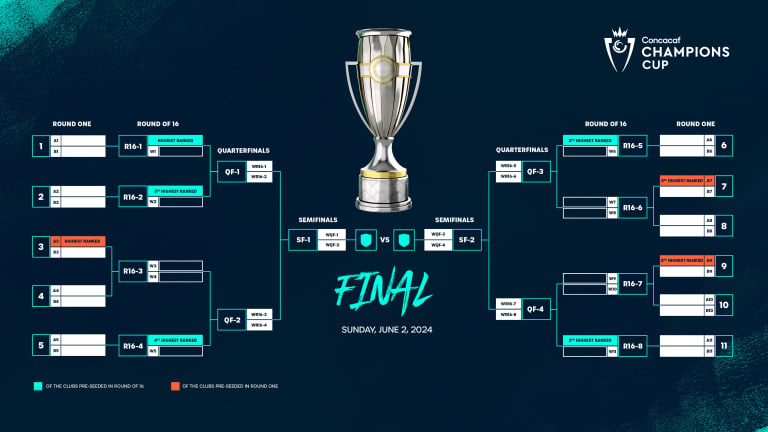 Concacaf Champions Cup 2024